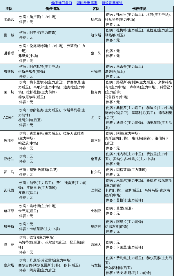 全国信誉第一的网投平台